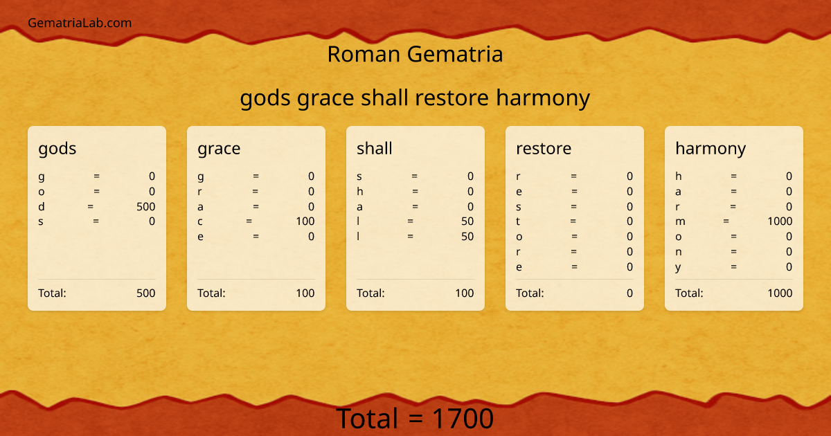gods grace shall restore harmony in roman Gematria